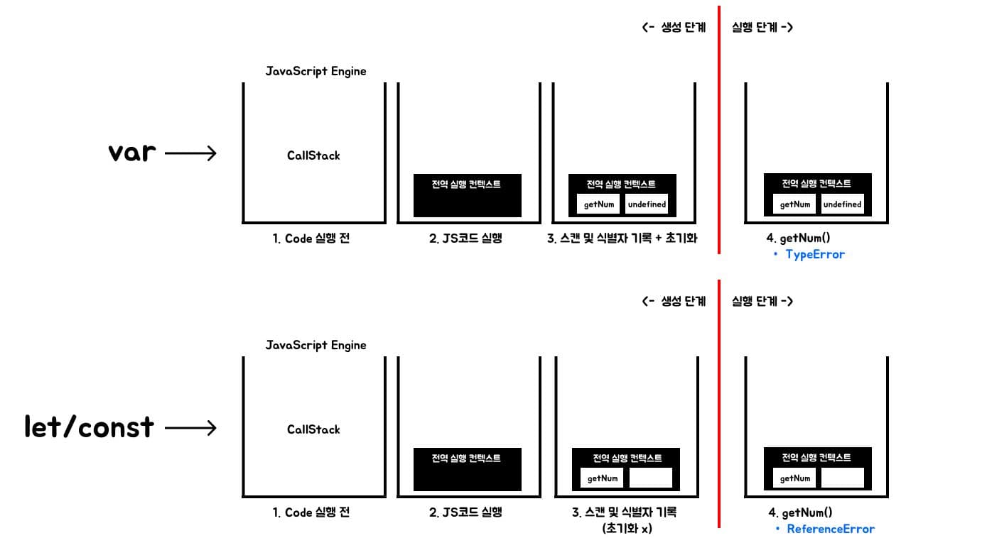 step Picture of hoisting and functionExpression