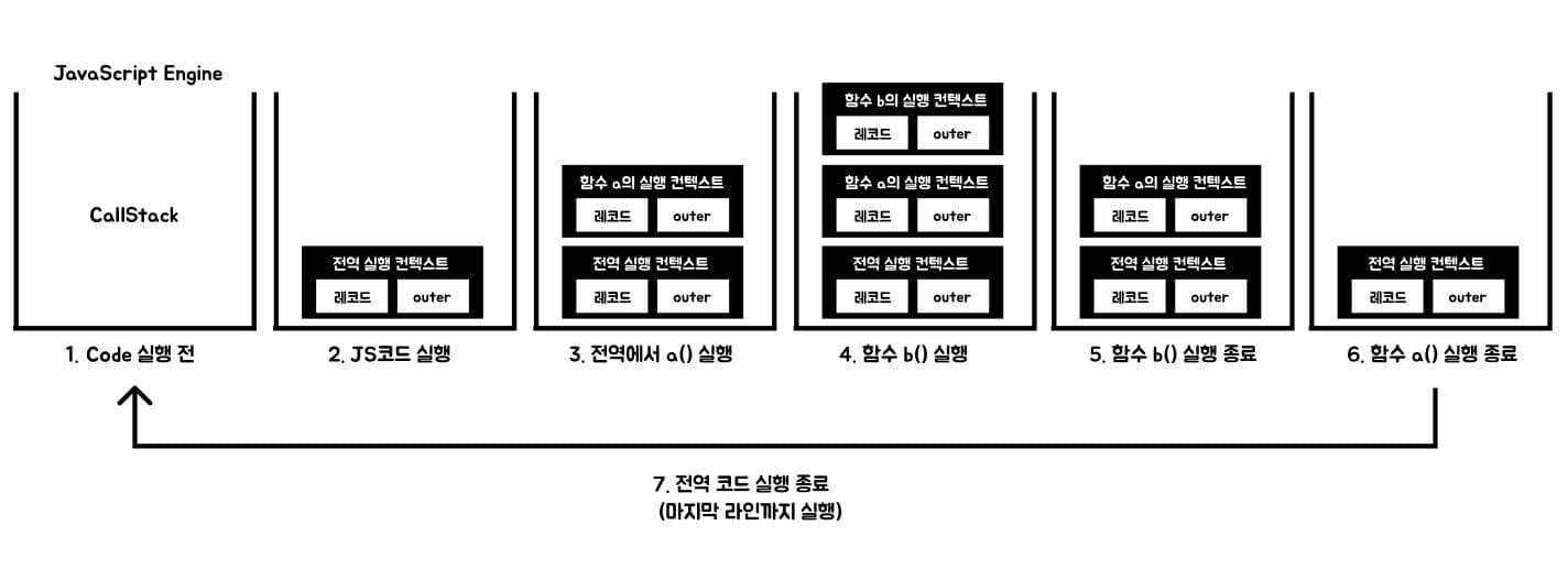 Picture of callstack and js