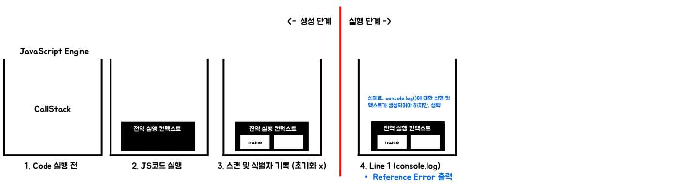step Picture of hoisting and variable(2)
