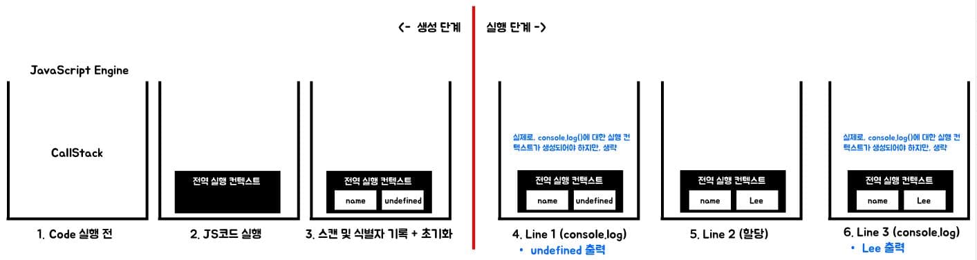 step Picture of hoisting and variable(1)