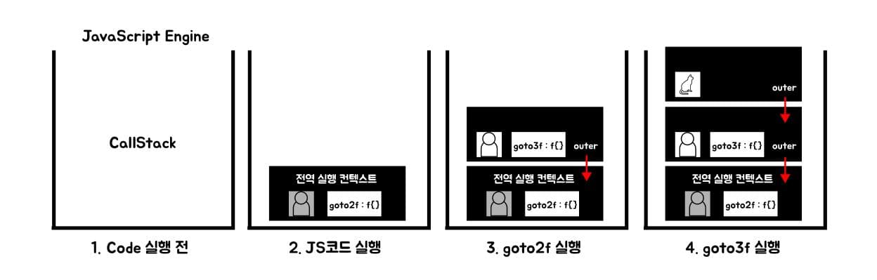 Picture of callstack and js