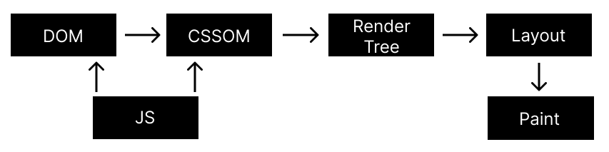 step